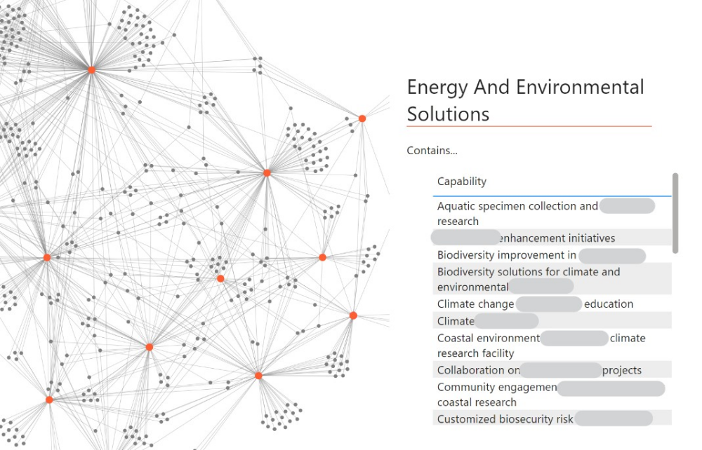 Capability map of more than 500 university capabilities demonstrably used by external organisations